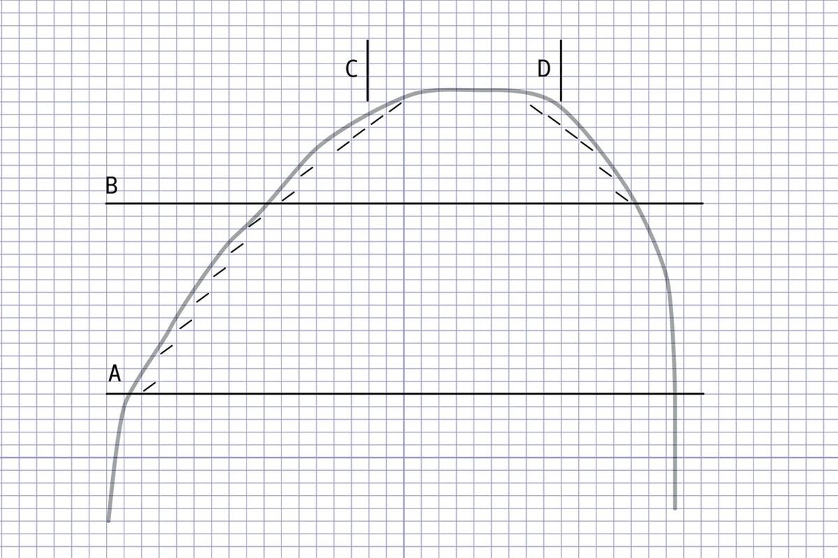 картинка взята с сайта Pinterest в свободном доступе