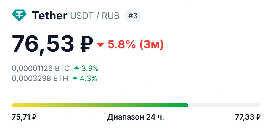 Курс USDT