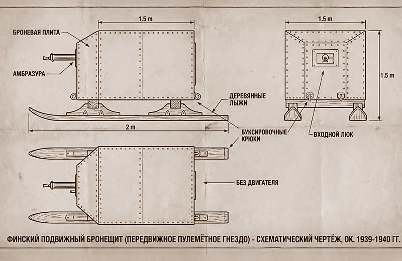 Финский подвижный бронещит - чертёж