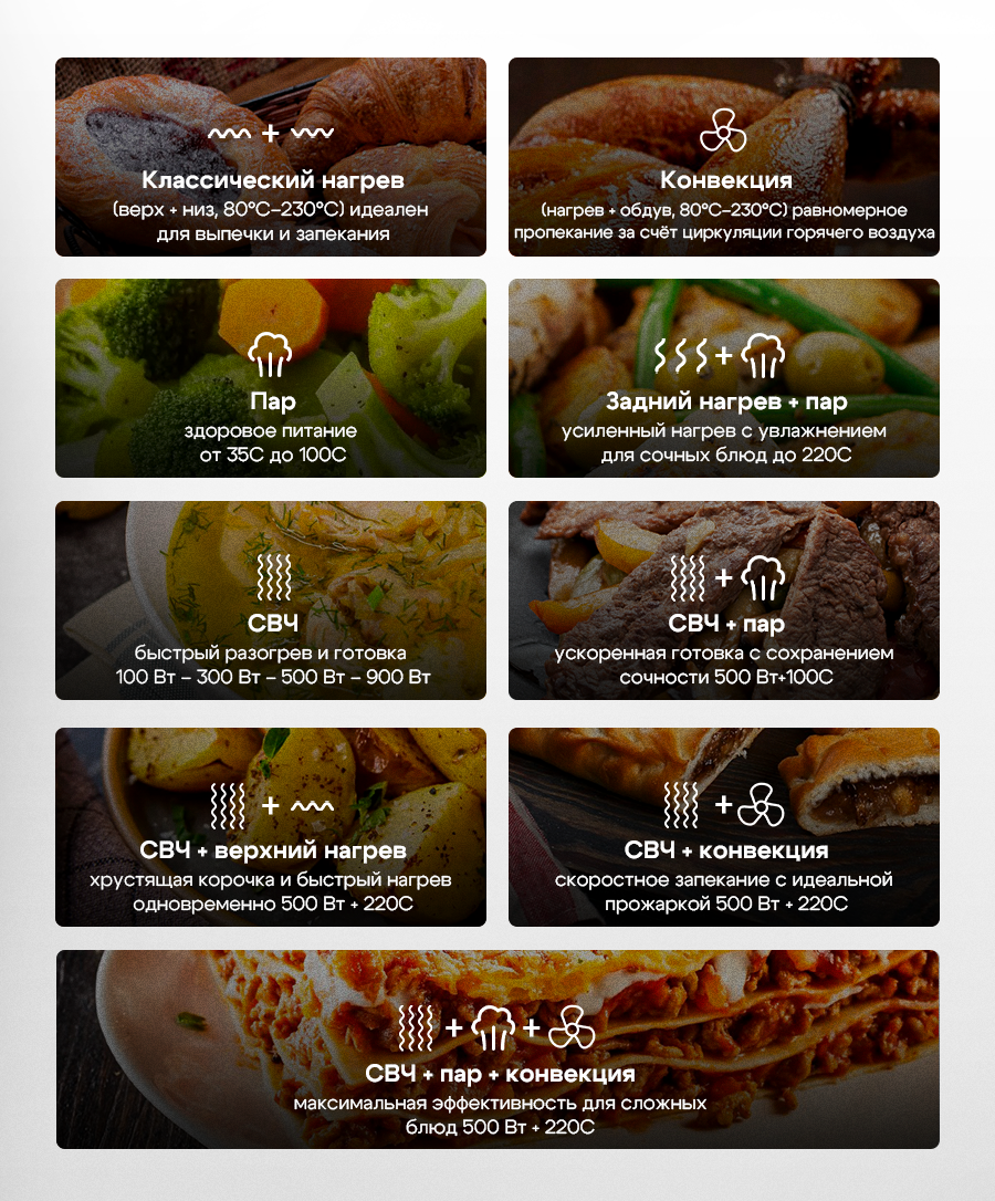 Примеры режимов работы инверторной СВЧ печи SATE HEAD-CHEF HC-100