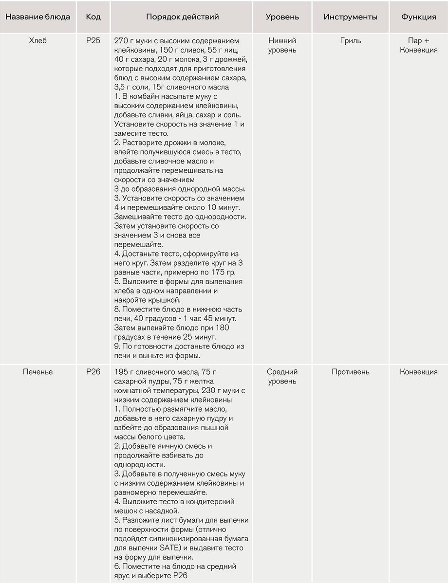 Страница из инструкции инверторной СВЧ печи SATE HEAD-CHEF HC-100