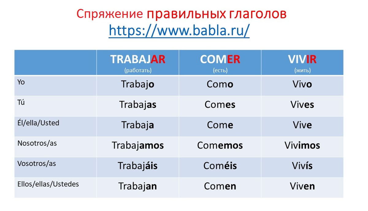 Настоящее время в испанском языке