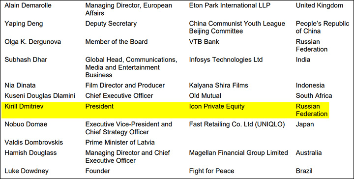    Кирилл Дмитриев - президент Фонда прямых инвестиций Icon Private Equity, Россия. Список молодых глобальных лидеров Давосского форума - 2010. Скриншот страницы сайта weforum.org.