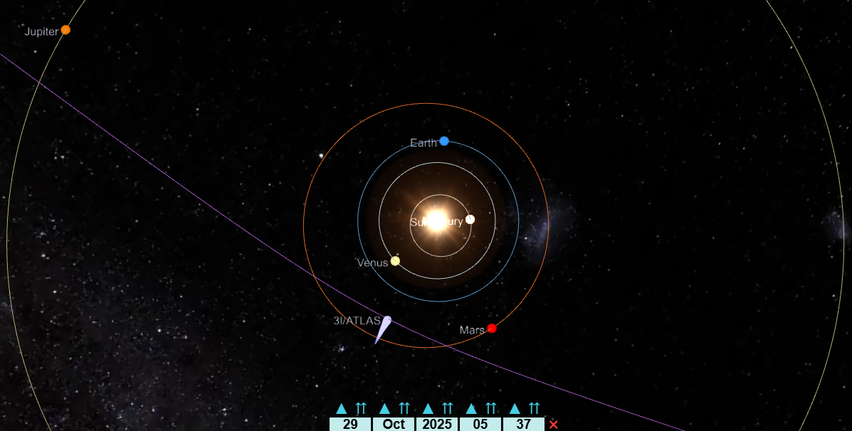3I/ATLAS: Перигелий (максимально близкая точка орбиты 3I/ATLAS к Солнцу) 29 Октября 2025 года