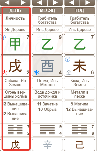 карта Ба Цзы Ларисы Долиной