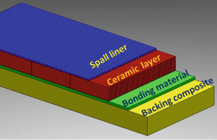 Композитная броня