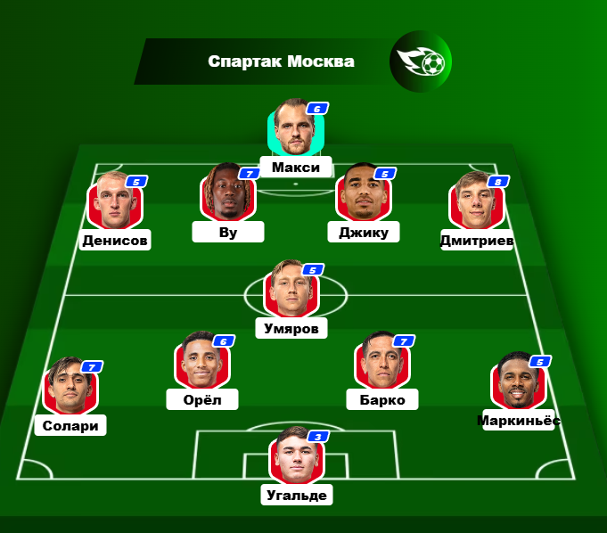 Рейтинг стартового состава