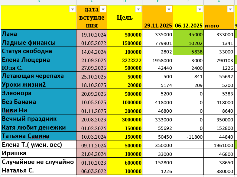 таблица автора