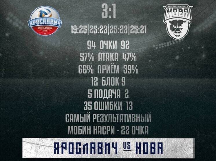     фото ВК Ярославич