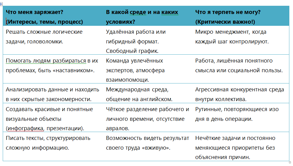 Инфографика автора