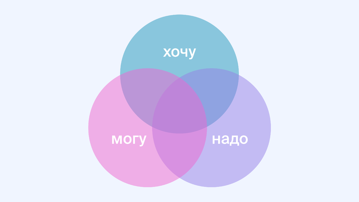 Инфографика автора