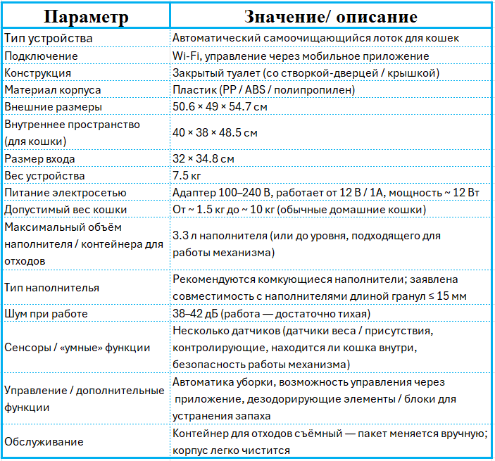 Характеристики KaringBee C20