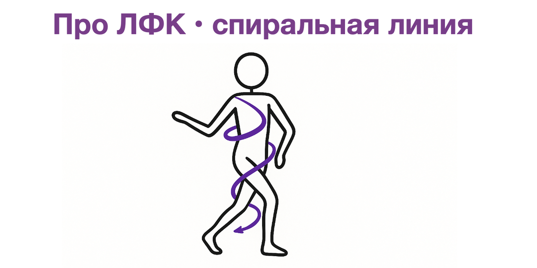 Про ЛФК • спиральная линия