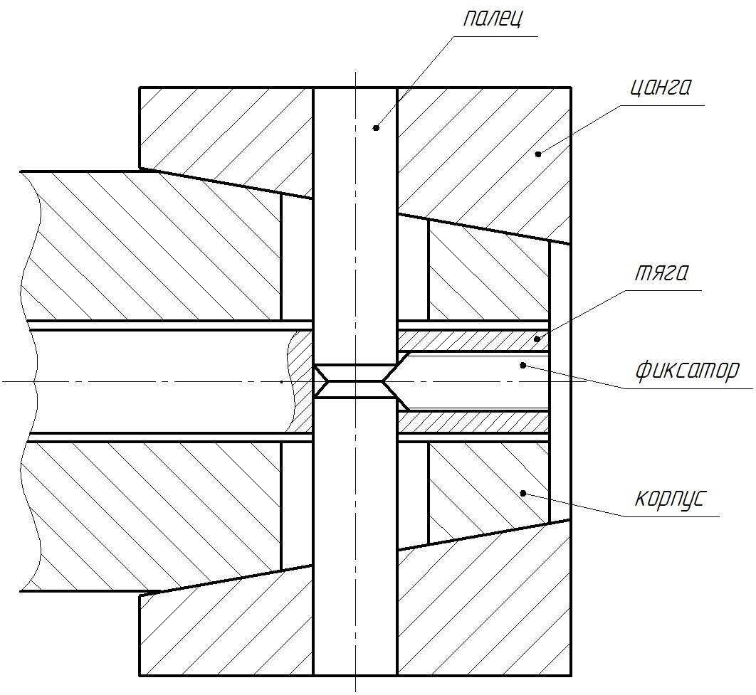 Стандартное решение тяги подвижной цанги