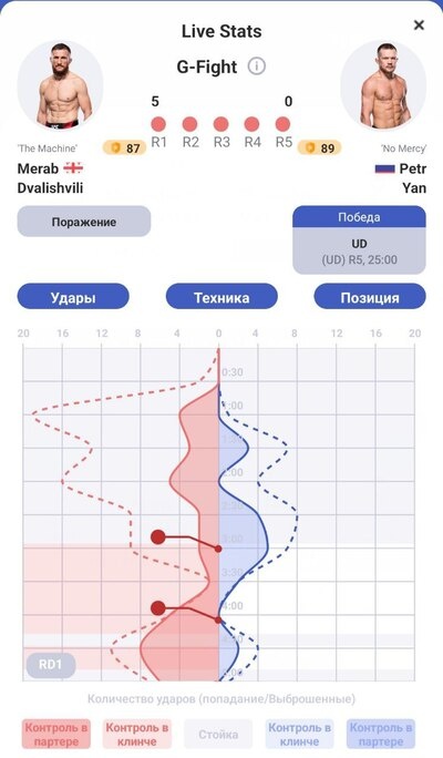 Скриншот из приложения Stats Fight