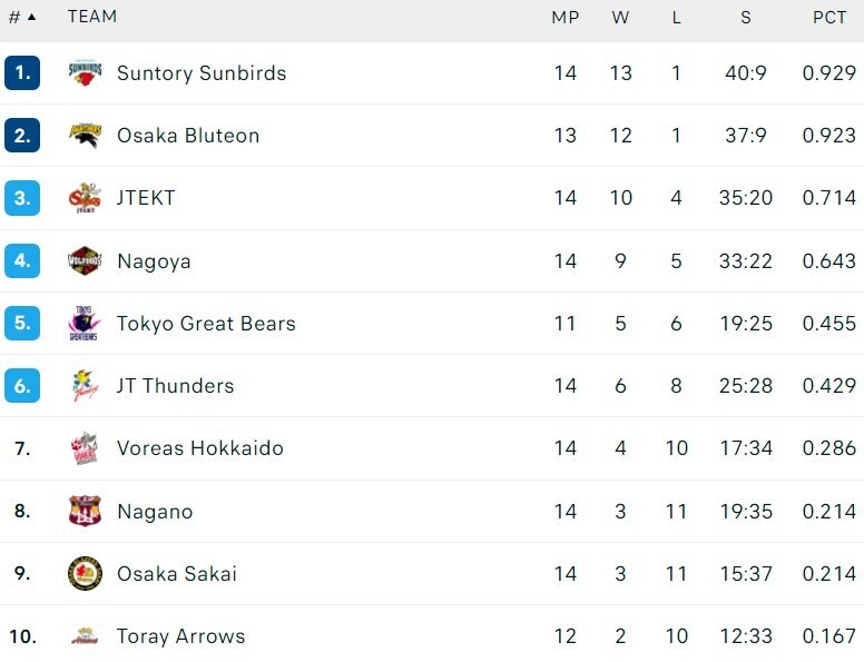    Таблица: volleyball.world.com