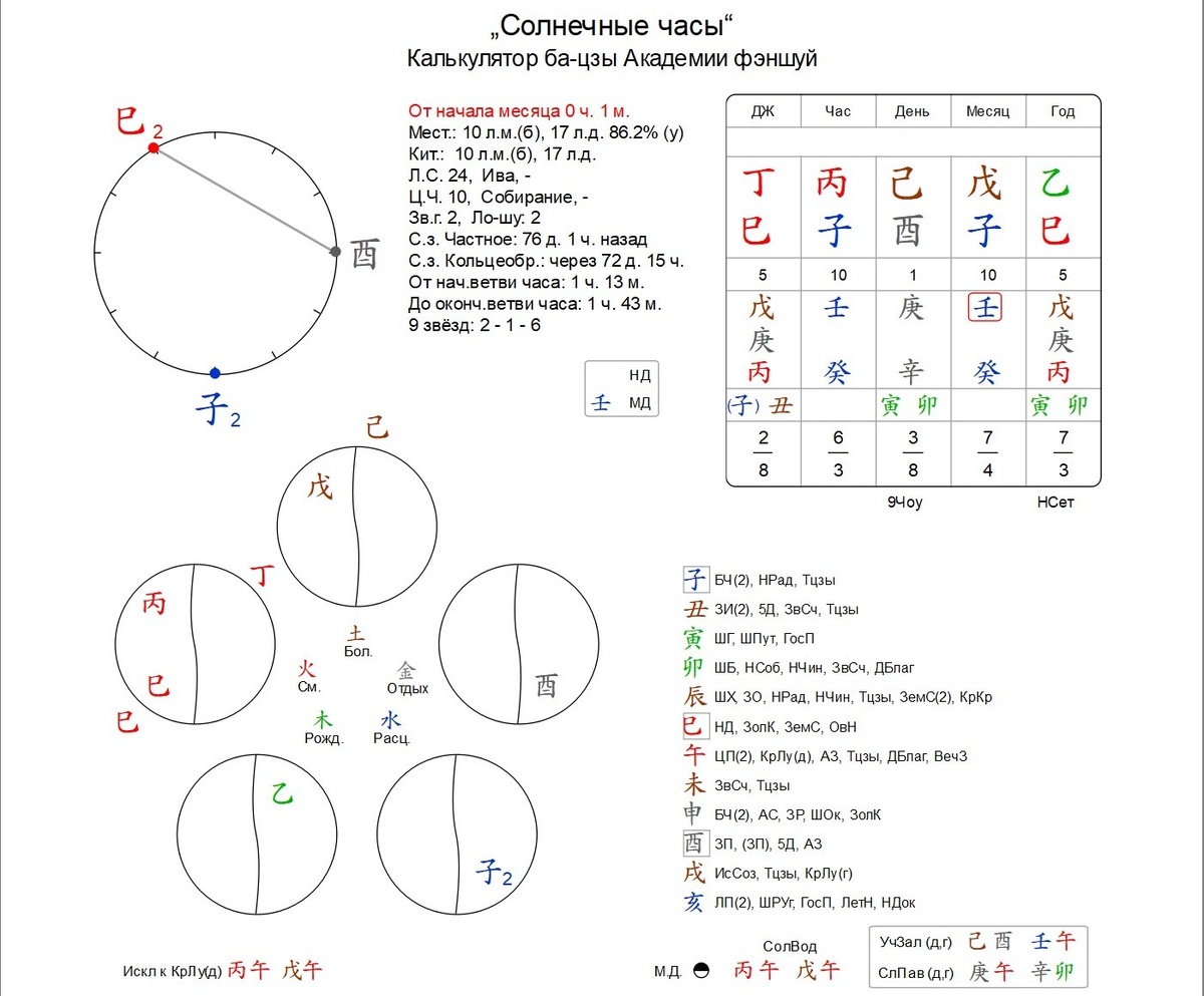 Личная карта ба-цзы на декабрь (Москва)
