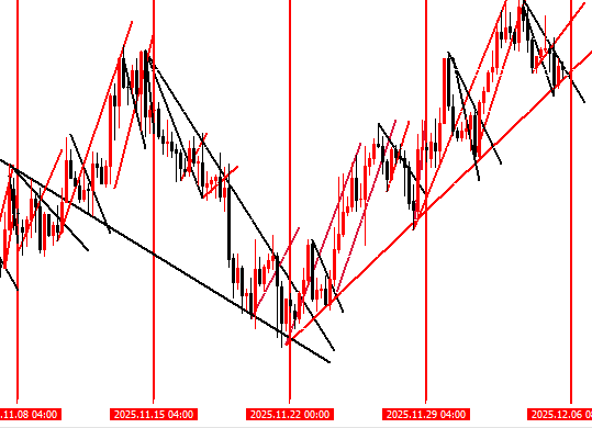 Рис.1 Данные за 4 недели, Н4
