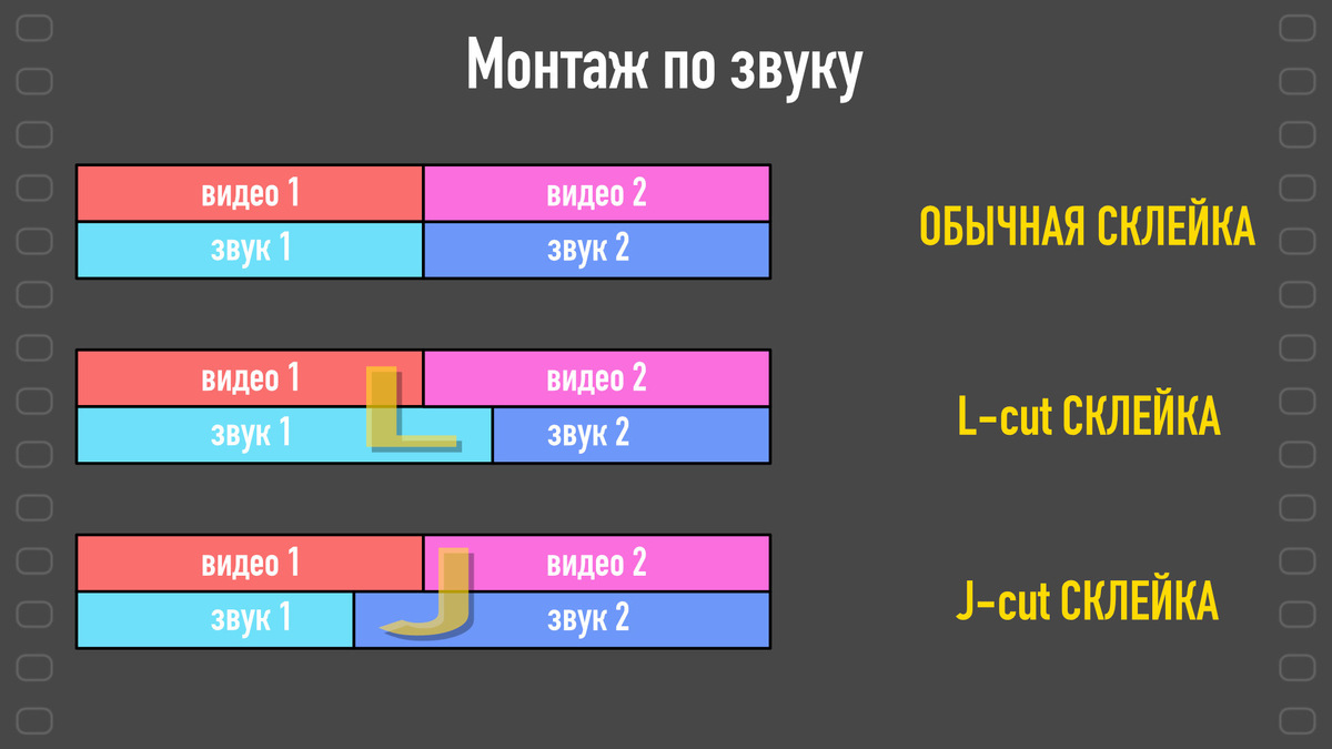 Комфортный монтаж по звуку