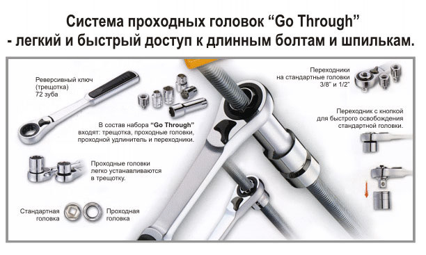 Наглядный пример приемущества работы ключами с проходными головками в сравнении с классическими трещоточными ключами.