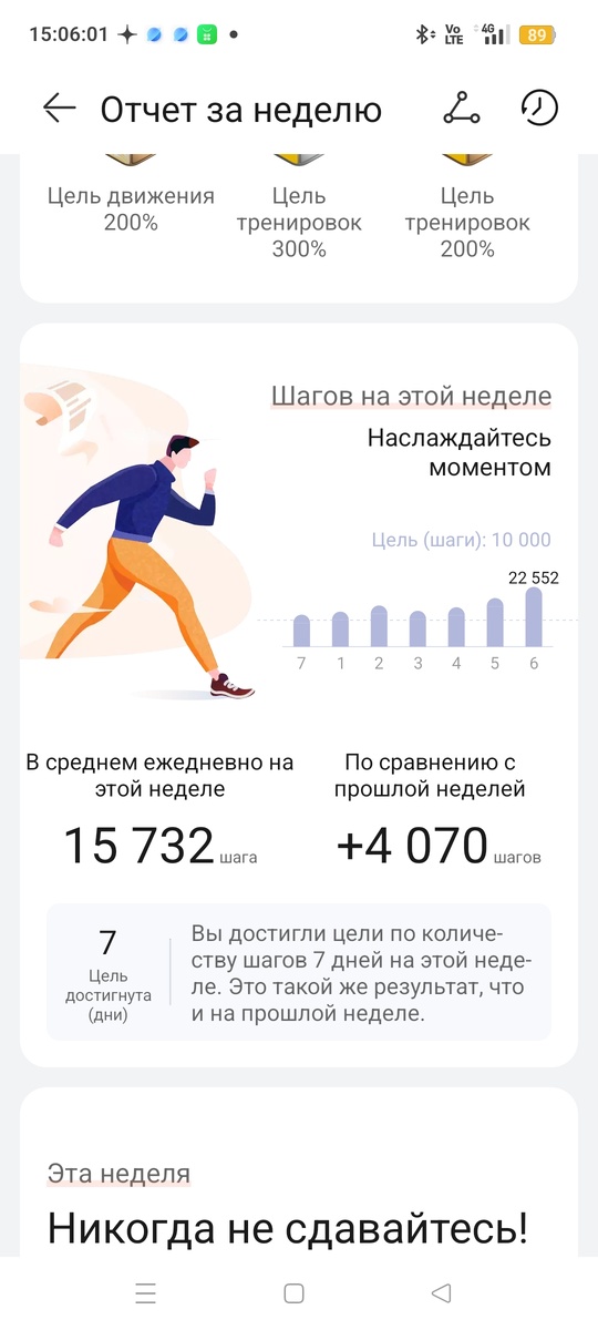 Нагрузки за неделю. По 10 км каждый день нашагала и набегала. 