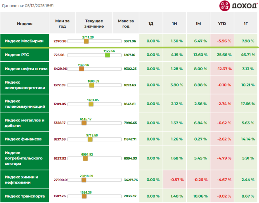 Источник: сайт Доход
