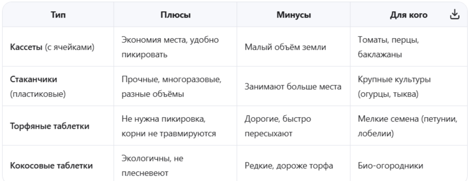 Типы ёмкостей