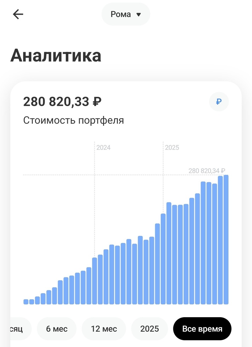 Динамика по детскому портфелю
