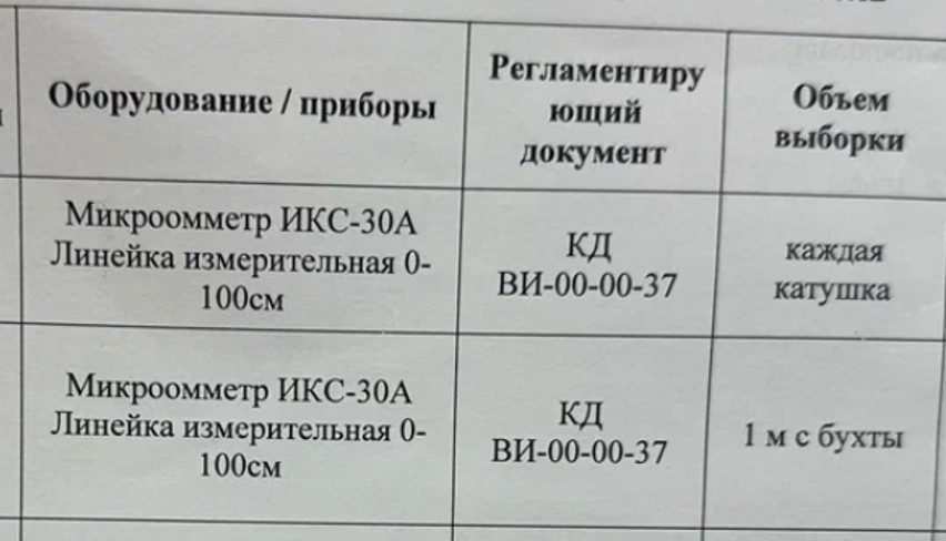 Определение выборки в Программе контроля