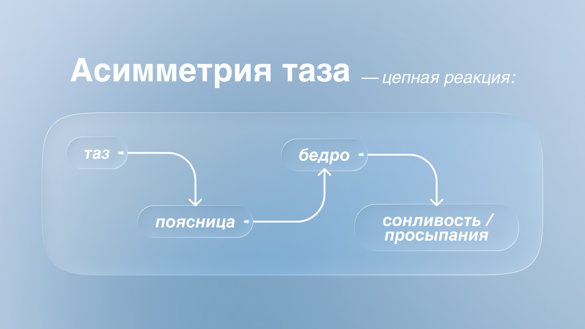 Асимметрия таза