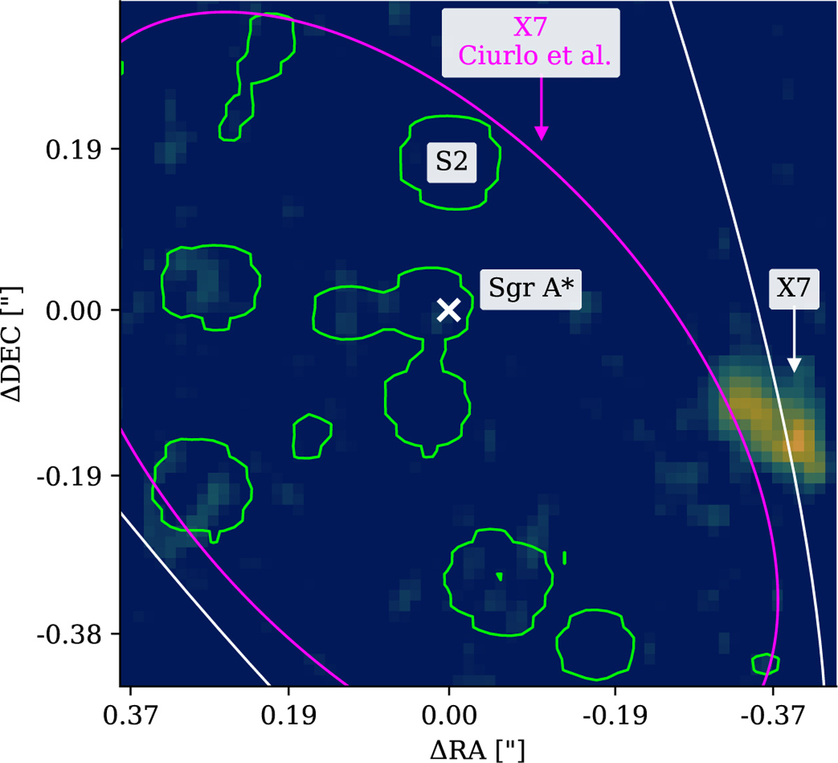 Detection of X7 on its designated Keplerian orbit around Sgr A*.
