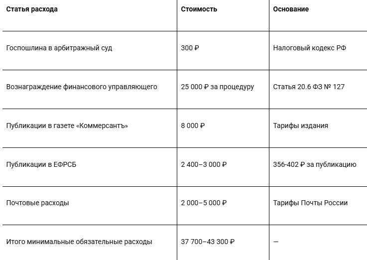 Таблица цен расходов при банкротстве
