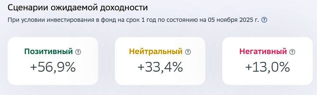 Сценарии прогнозной доходности фонда STME с сайта УК "Первая"