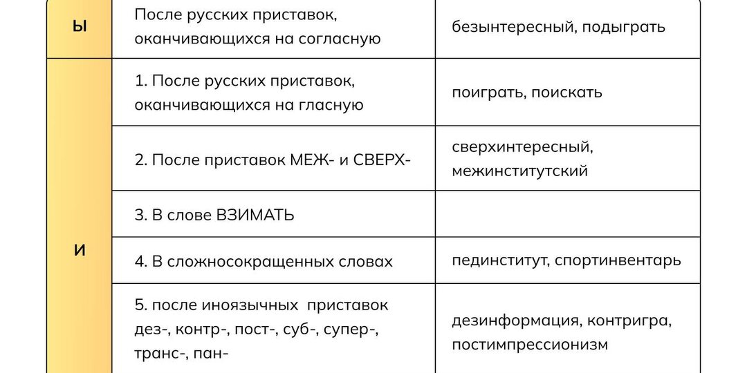 Сохраняй таблицу для задания №10