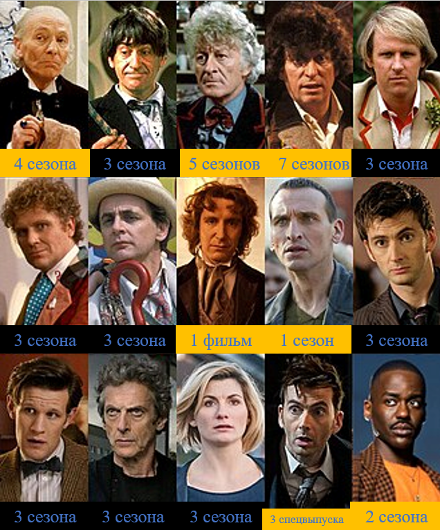 А вот, кстати, проклятие 3-х сезонов, которое вторую регенерацию даёт сбой. Но не так, как всем бы хотелось.