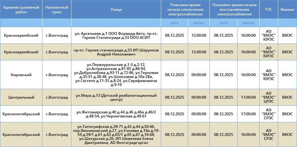    Скриншот: "Россети Юг"
