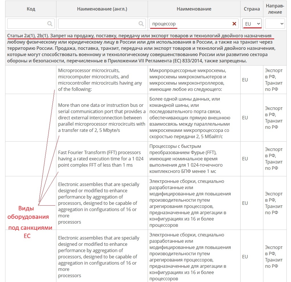 Определение наличия огранияений на экспорт товаров в РФ, таможенный ресурс Альта-софт