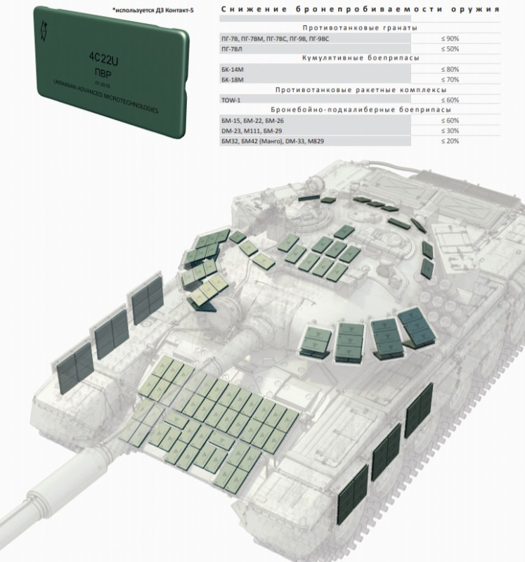 Расположение элементов динамической защиты в блоках внутри танка Т-72Б3 образца 2013 года.