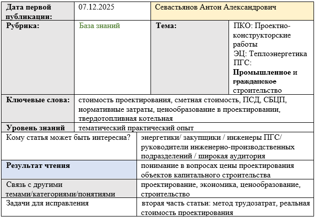 Карточка статьи