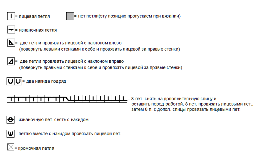 Условные обозначения к схемам узоров.