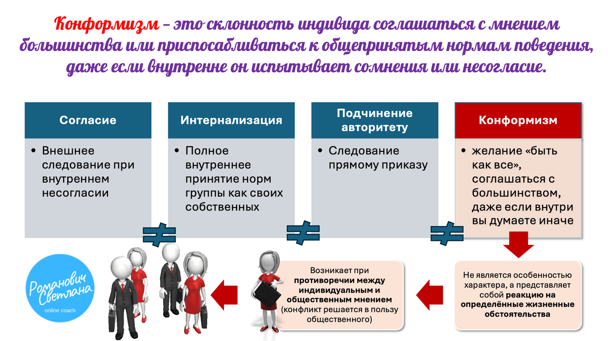 Рисунок 1. Материал из методических разработок автора
