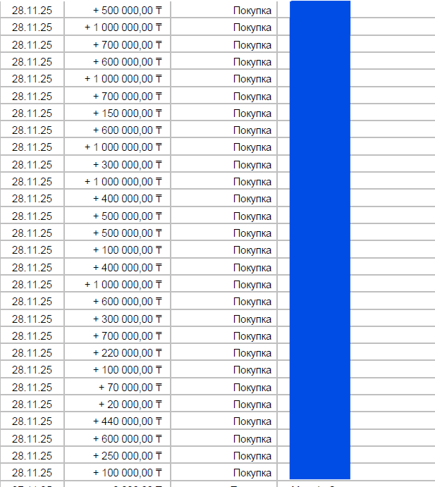 пример возвратов в тенге из онлайн казино в казахстане 