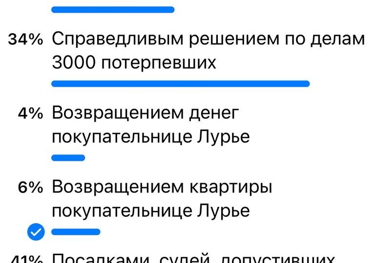 ⚡️⚡️⚡️ 41 процент подписчиков считают, что наказывать надо судей