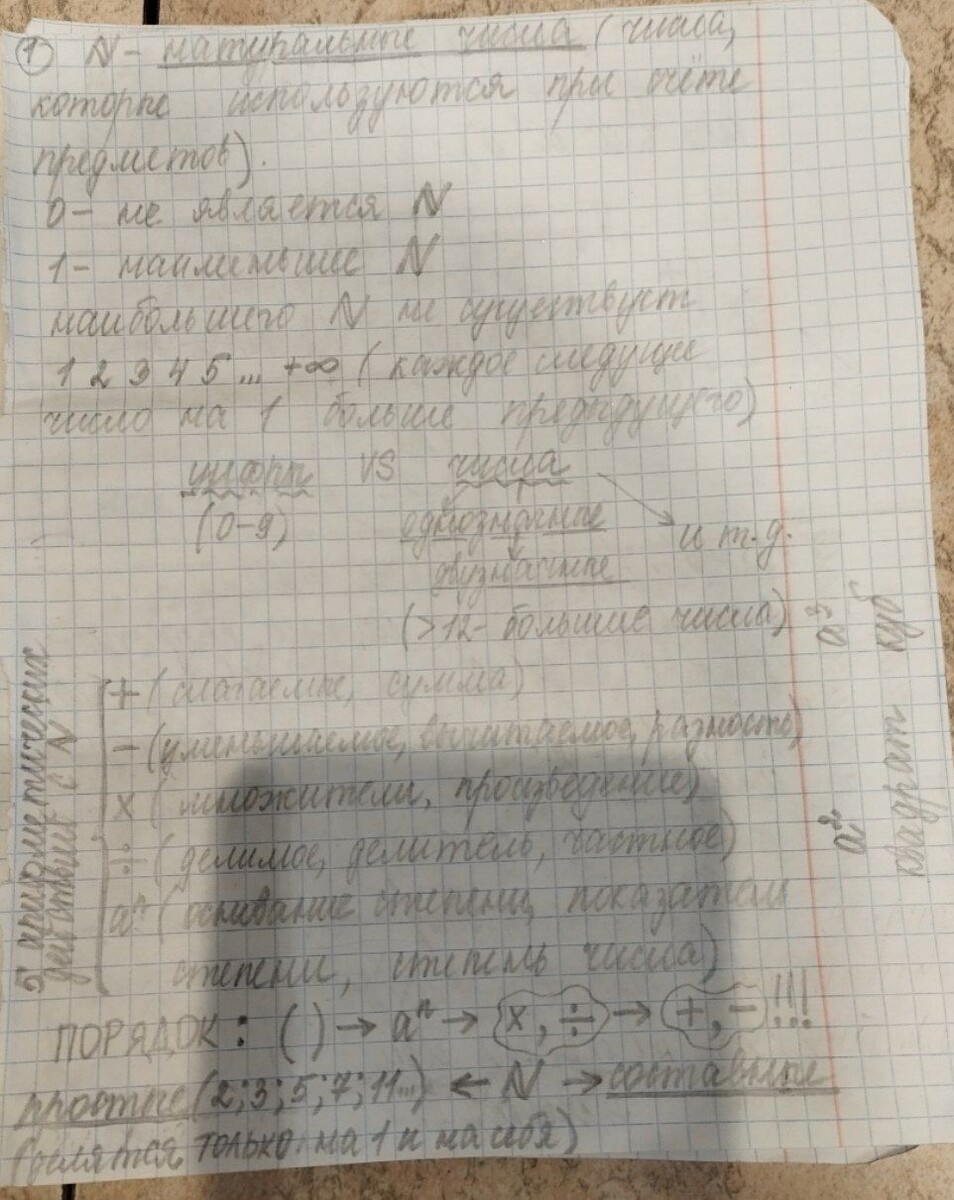 Натуральные числа