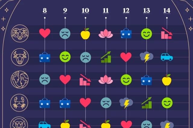    Астрологический прогноз с 8 по 14 декабря 2025 года. Инфографика