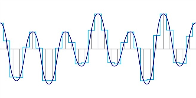 Рис. 1. Дискретизация звука