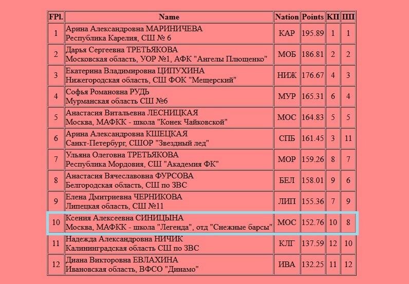      Скриншот с сайта ФФККР Фотография взята из открытых источников.