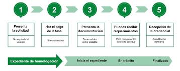 омологация диплома в испании Юрист в Испании Наталия  Маджик