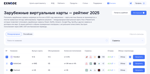 Зарубежные карты на мониторинге Exnode