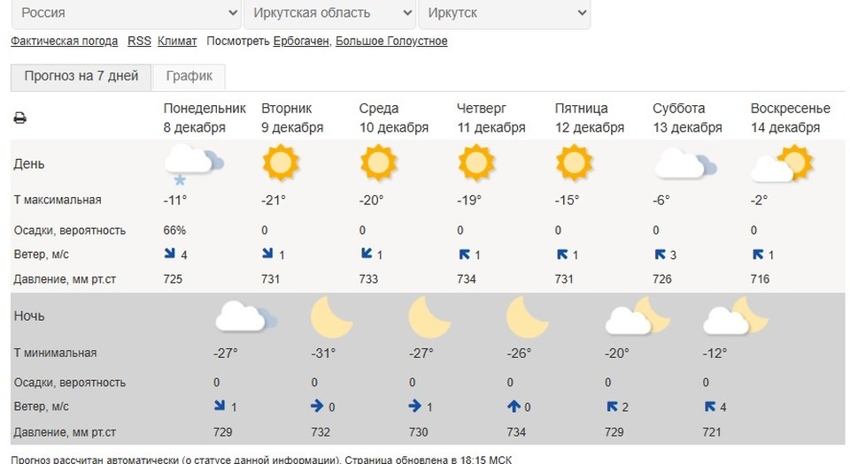    Погода в Иркутске на неделю с 8 по 14 декабря 2025. Данные Гидрометцентра России